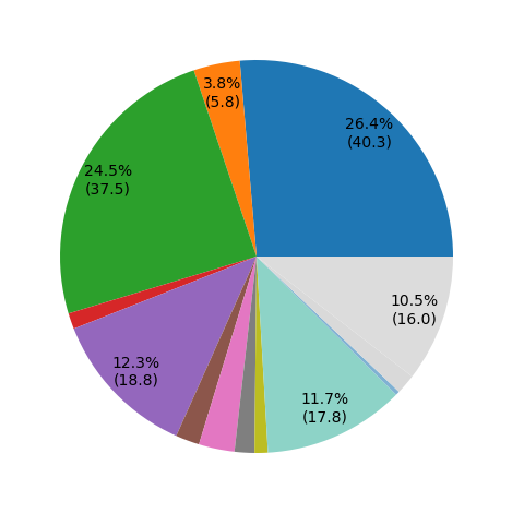 _images/center_pie_fract.png