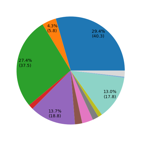 _images/center_pie_fract_X.png