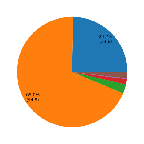 _images/department_pie_fract_X.png