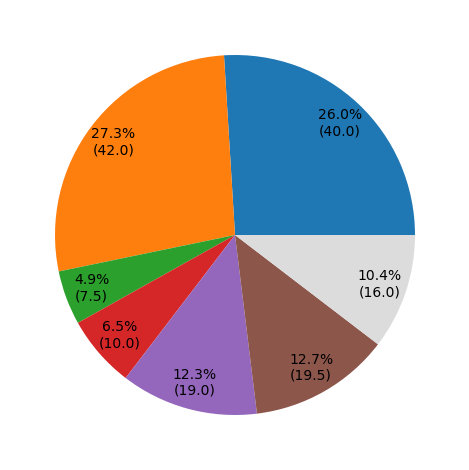 _images/division_pie_fract.png