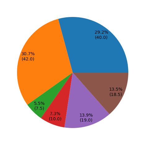 _images/division_pie_fract_X.png