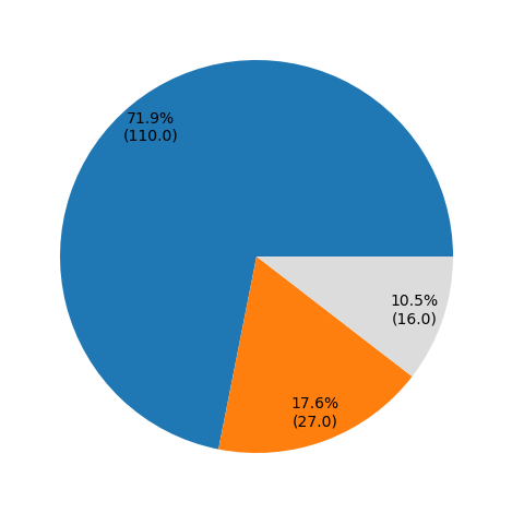 _images/external_pie_fract.png