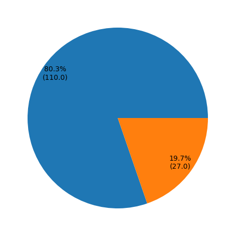 _images/external_pie_fract_X.png