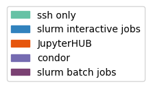 _images/interactive_batch_legend_middle.png