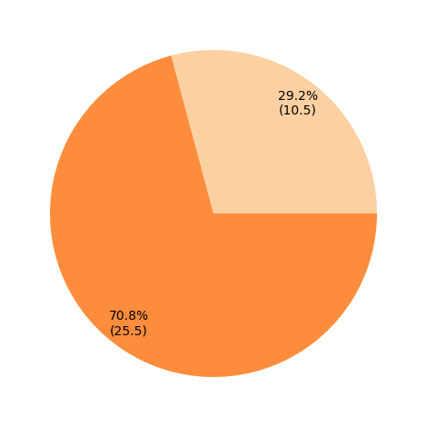 _images/jupyter_pie_fract.png