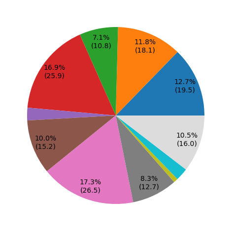 _images/key_feature_pie_fract.png
