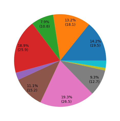 _images/key_feature_pie_fract_X.png