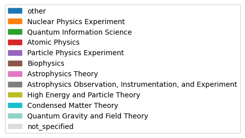 _images/research_area_bar_legend.png