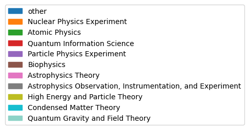 _images/research_area_bar_legend_X.png