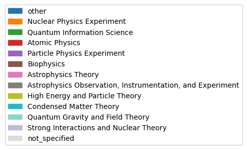 _images/research_area_legend.png
