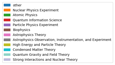_images/research_area_legend_X.png