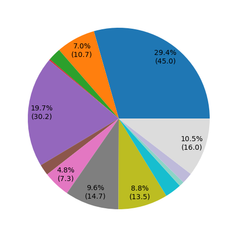 _images/research_area_pie_fract.png