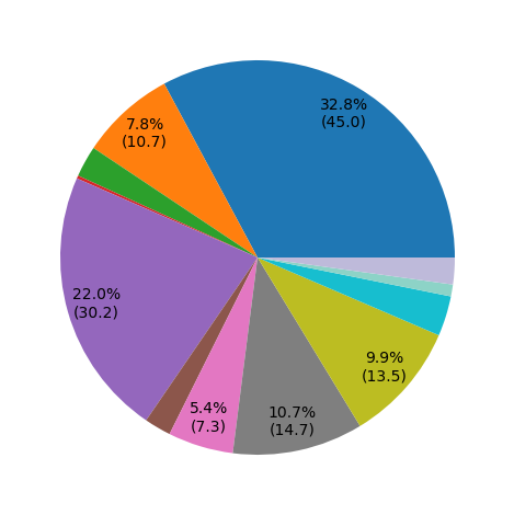 _images/research_area_pie_fract_X.png